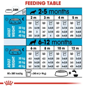 Royal Canin Dog Food*Maxi puppy 4kg bag