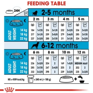 Royal Canin Dog Food*Medium puppy food 4kg Bag