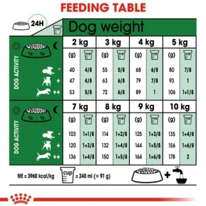 Royal Canin Dog Food*Mini Adult dog food 4kg