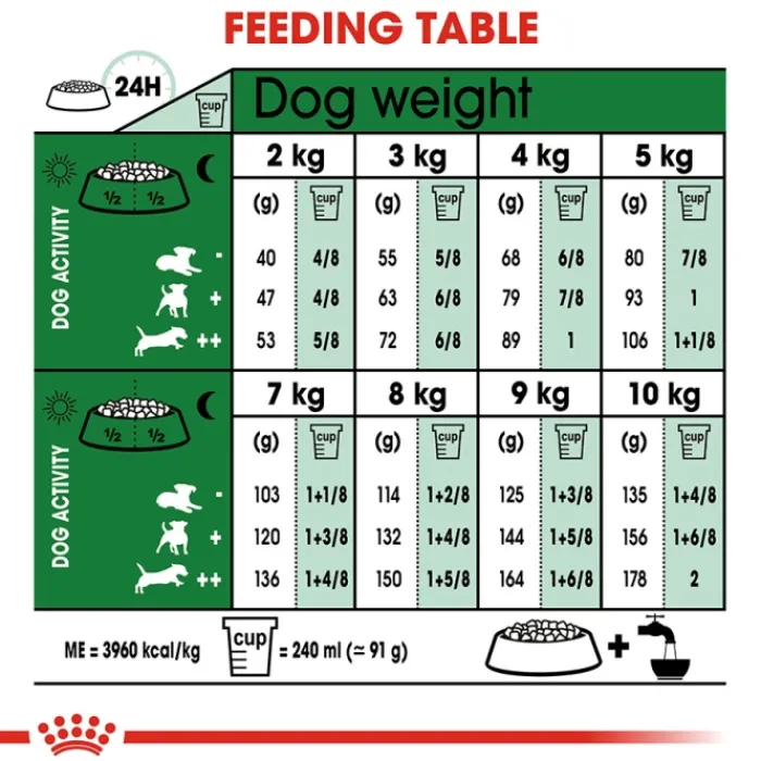 royal_canin_mini_adult_do_1.webp Royal Canin Dog Food*Mini Adult dog food 4kg